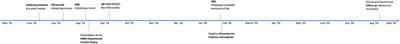 Case Report: Spontaneous Remission of an Infraorbital Follicular B-Cell Lymphoma: Case Report and Review of the Literature